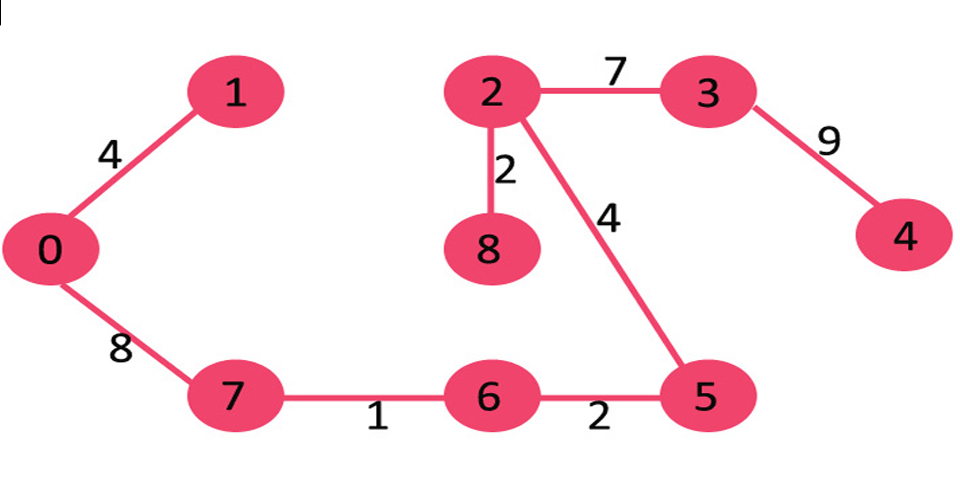 Zookeeper algorithm project output